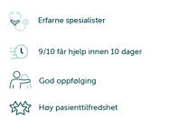 4 illustrasjoner med tekstene: Erfarne spesialister - 9/10 får hjelp innen 10 dager - God oppfølging - Høy pasienttilfredshet.