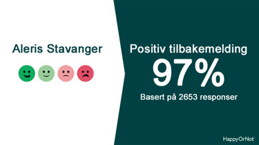 97% positive HappyOrNot tilbakemeldinger basert på 2653 respondenter.
