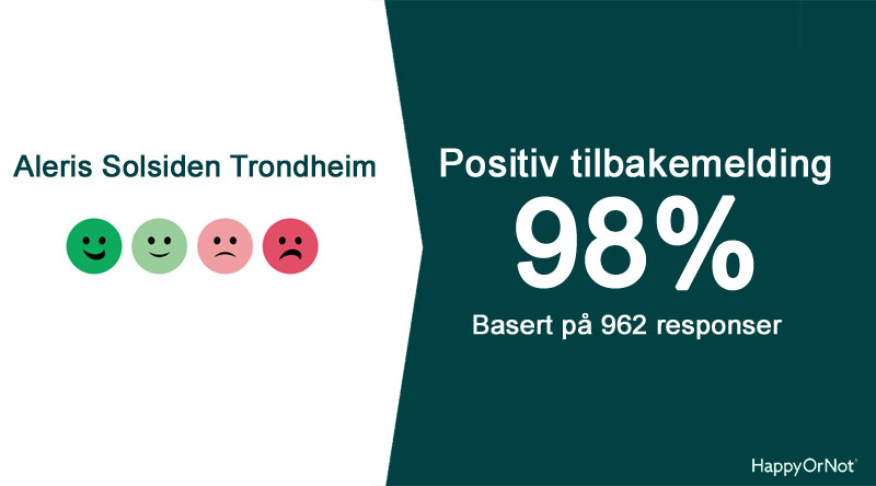 98% positive HappyOrNot tilbakemeldinger basert på 962 respondenter.